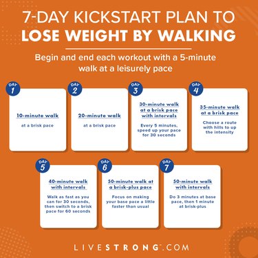 21-Day Walking Plan for Fat Loss